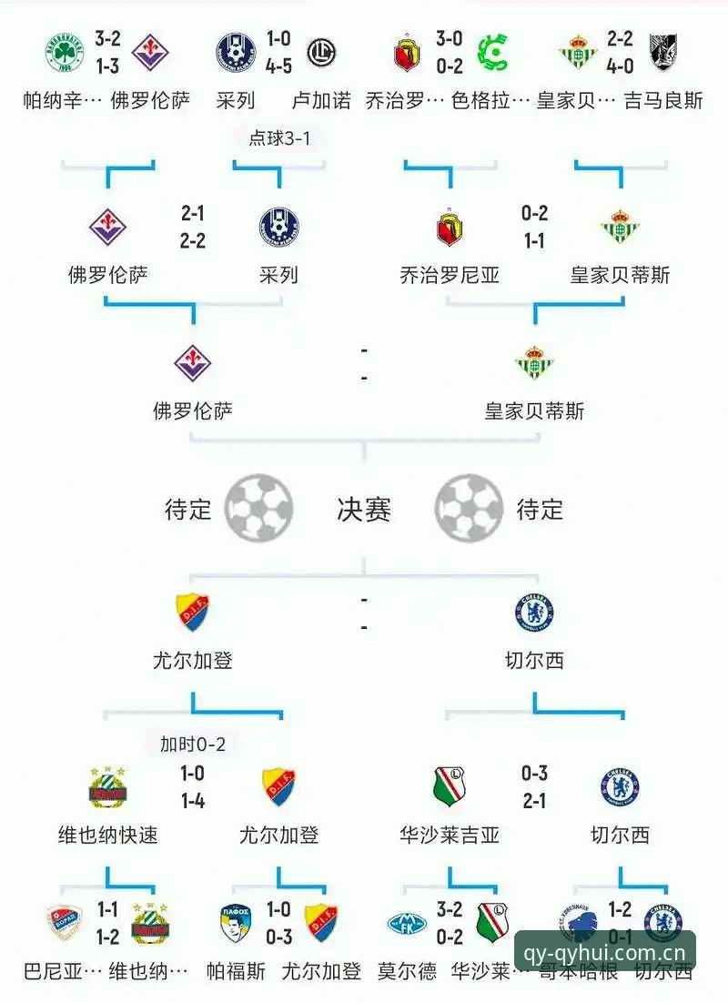 千亿球友会下载安卓版 掌握欧联杯决赛复盘技巧,千亿球友会体育用户必看实用指南